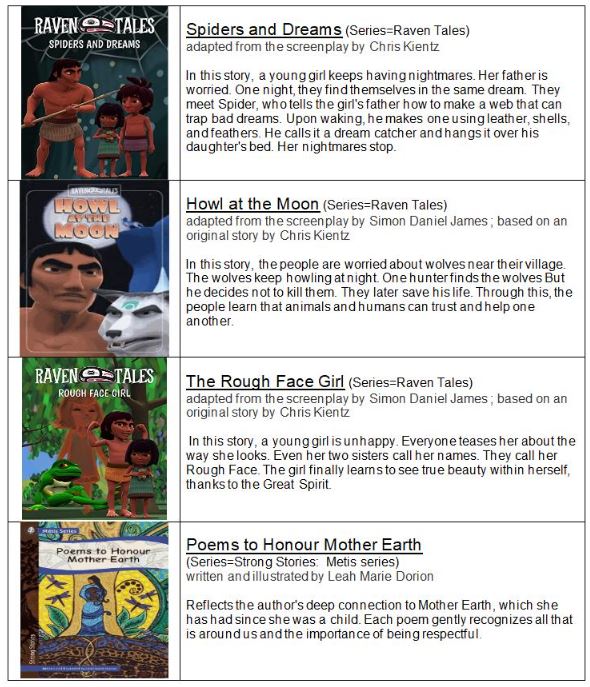 Quick Reads Hugh Boyd Secondary School